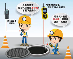 罗家集有限空间操作说明